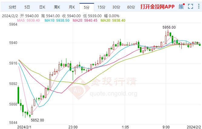 欧盟同意为乌提供额外援助 白银期货短线走弱