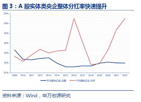 信息量大！事关央企上市公司