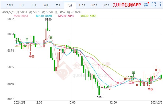 本周美联储官员将密集讲话 白银td价格探低
