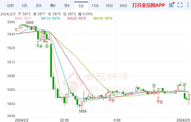 关注澳洲联储利率决议 白银td走势偏跌