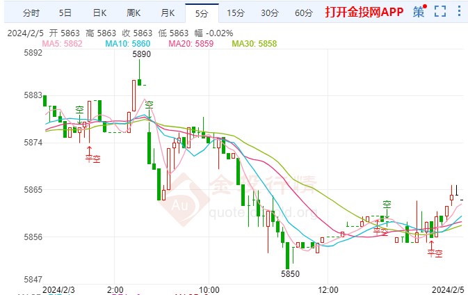 美国不排除打击伊朗境内可能性 白银td下探