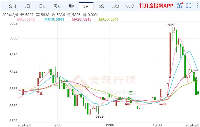 美联储内部有分歧 白银td价格下探