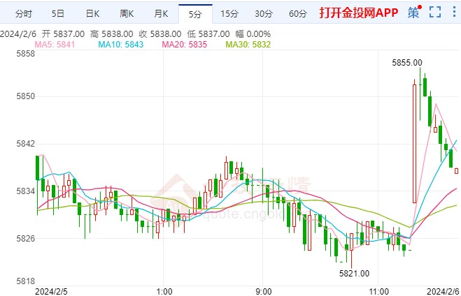欧元区经济复苏信号隐现 白银期货价格走跌
