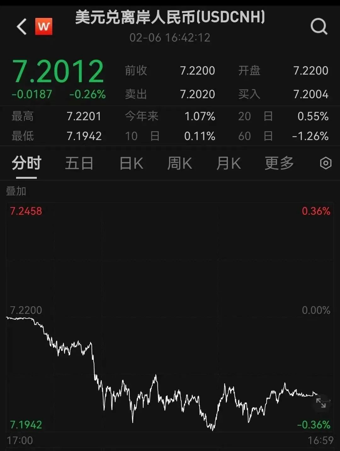 爆发！中国资产大涨！