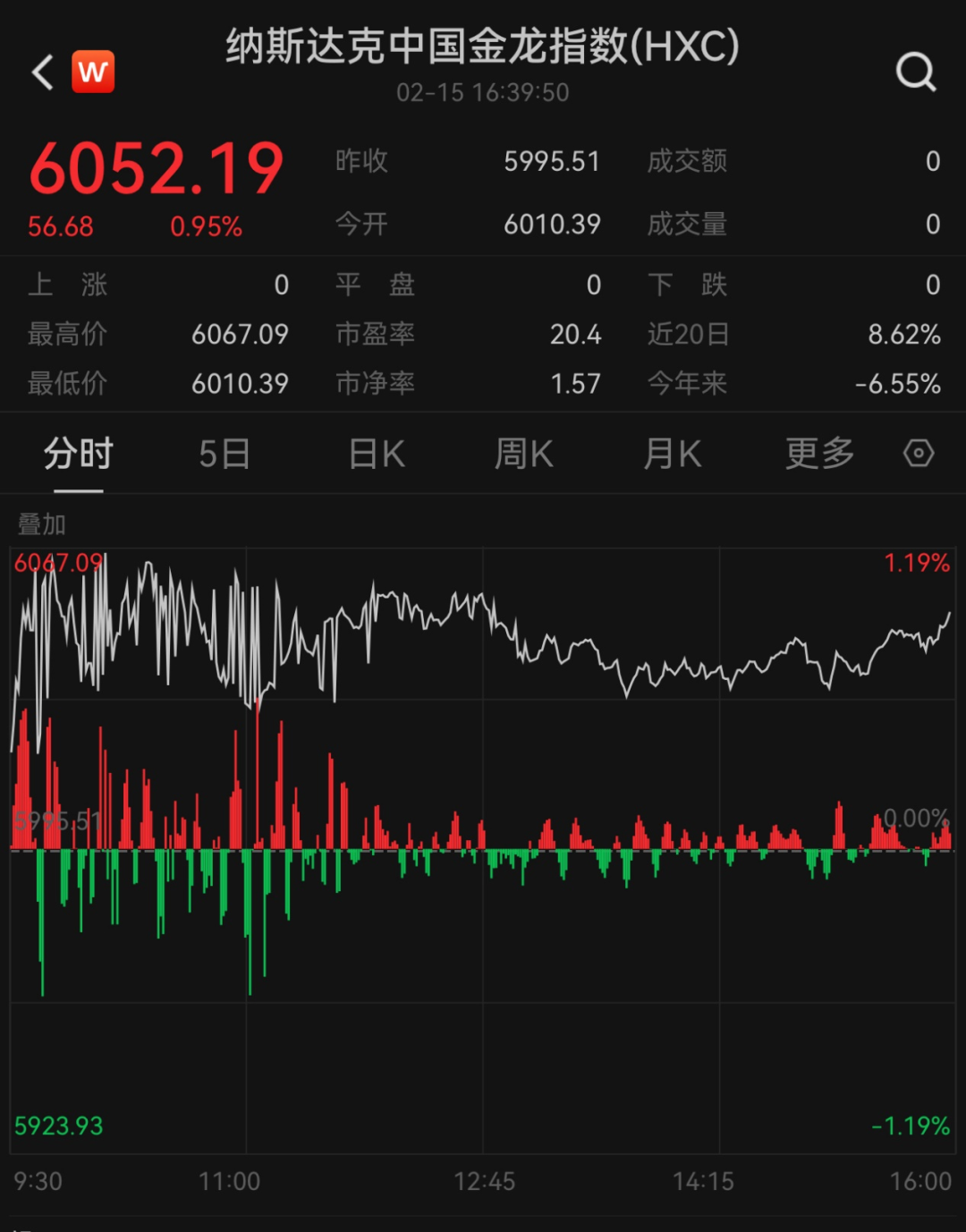 昨夜，中国资产大涨！