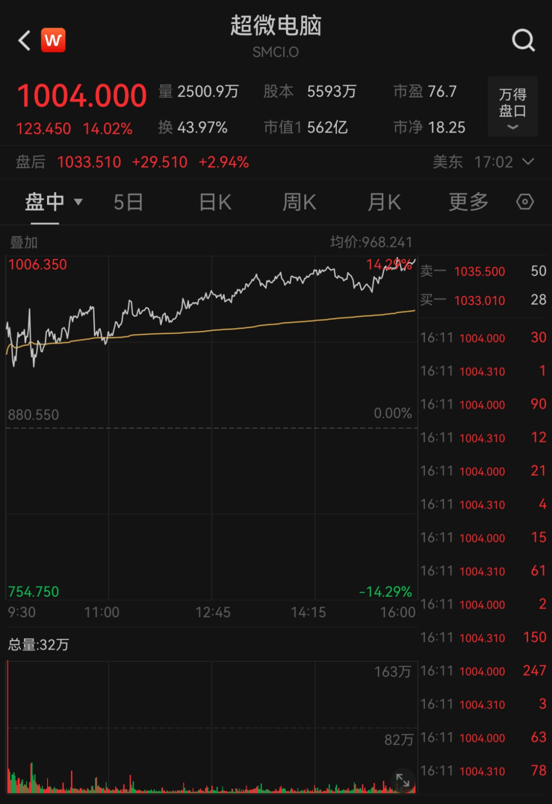 昨夜，中国资产大涨！
