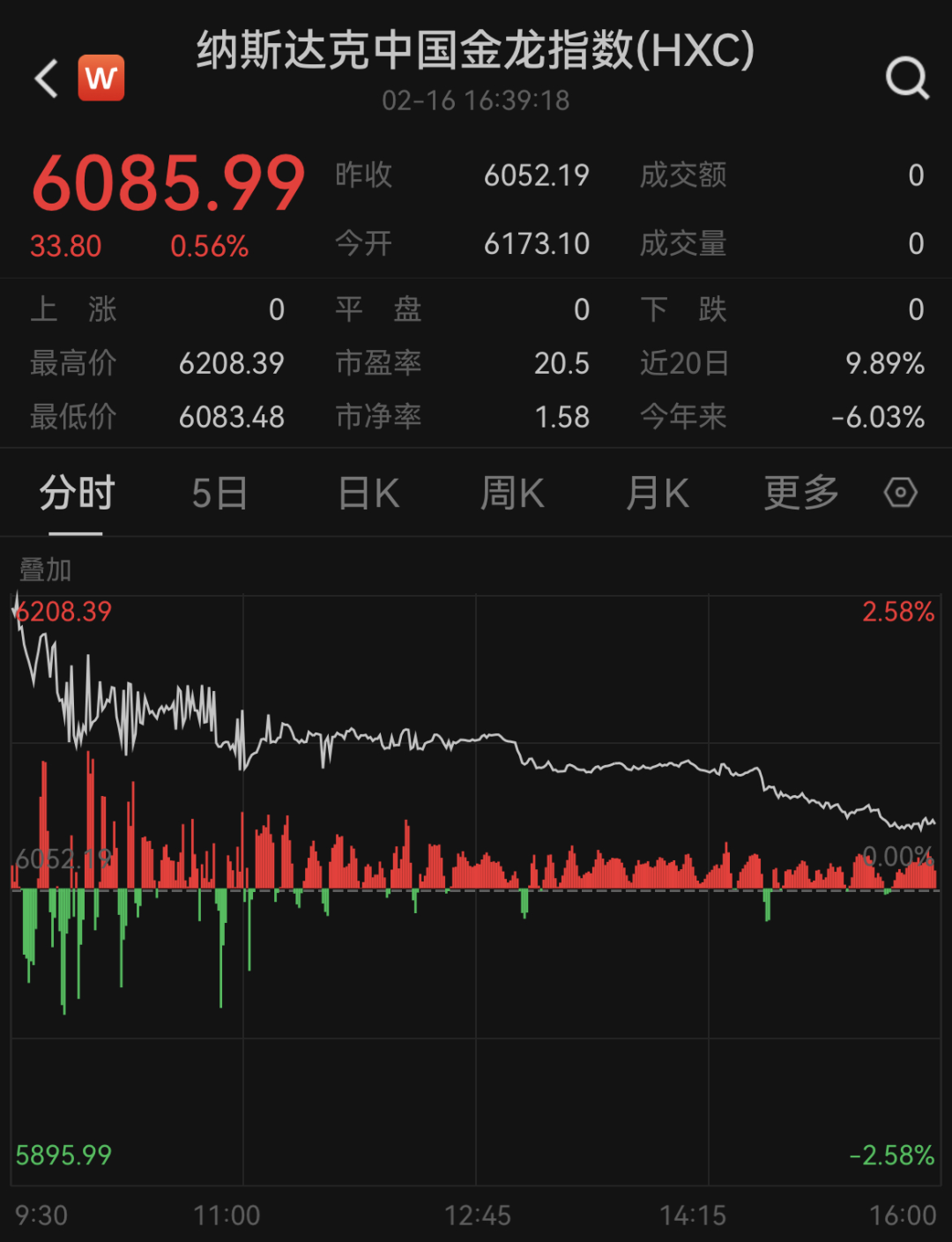 昨夜，中国资产逆势上涨！