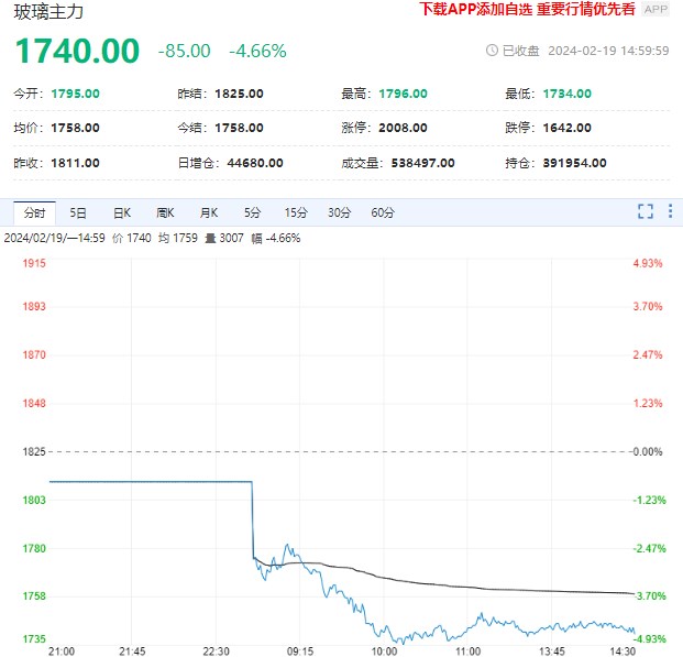 玻璃供给高位运行 后市注意观察需求复苏情况