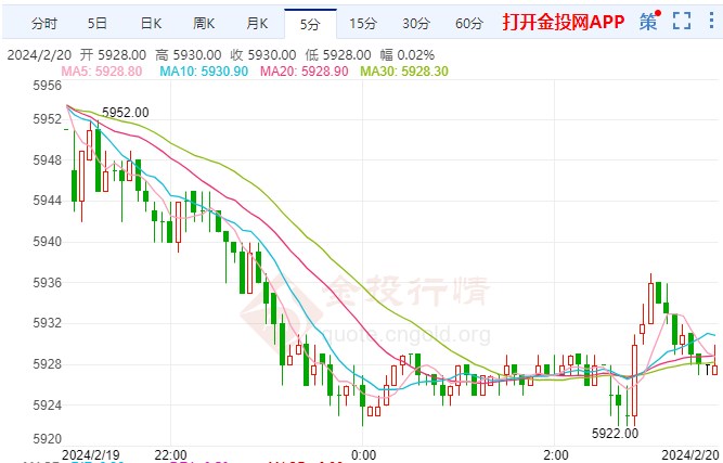 美联储前“鹰王”喊话 白银期货走势下跌