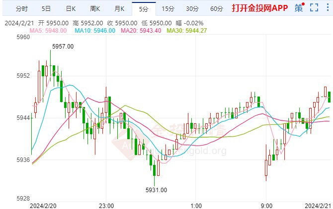 美国否决加沙停火决议草案 白银期货走势摸高