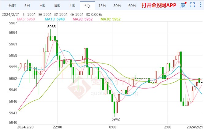 美联储政治压力与日俱增 白银td价格走强