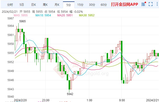美国债务飙升或引发财政危机 白银td价格探高