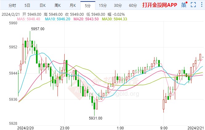 美国面临财政危机风险 白银期货价格走多