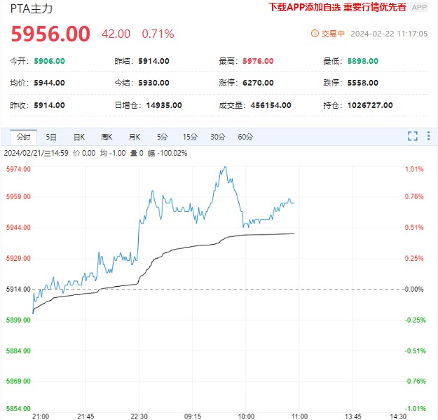 供需格局略宽松 短期PTA价格窄幅波动