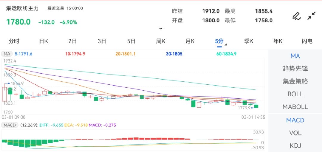 辽宁省将“中药贴敷”等归入医保付出规模中药ETF(159647)涨超15%