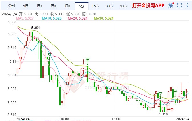 美国大选迎来“超级星期二” 纸白银价格走空