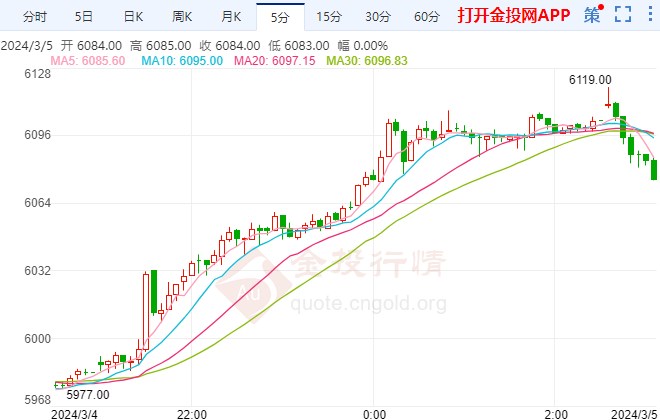 预计美联储三季度开启降息 白银期货跳涨
