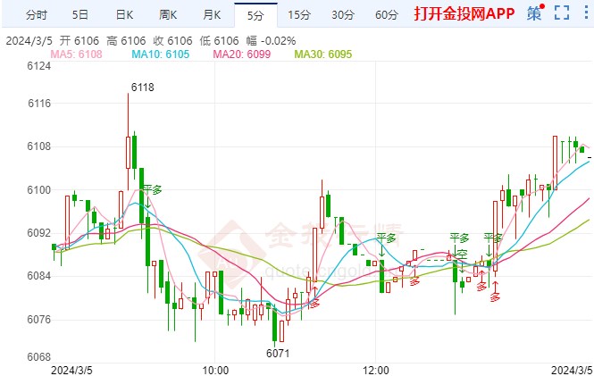白银T+D今日走势如何？2024年3月5日白银TD价格多少？
