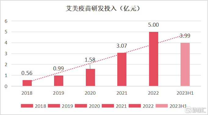 艾美疫苗（06660.HK）三款重磅大单品疫苗即将上市，利空出尽有望绝地反击