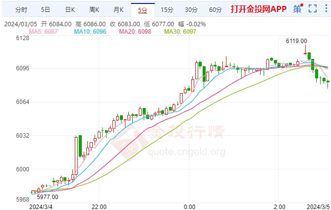 美联储主席鲍威尔听证会在即 白银期货跳涨