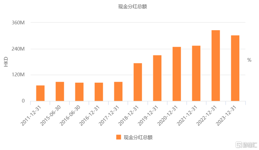 “三稳”红利股：高分红频回购，协合新能源(00182.HK)高质量稳增长确定性提升