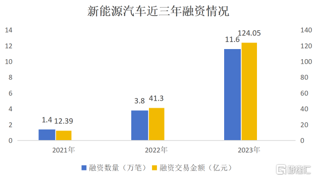 汽车金融优等生交出高质量答卷，易鑫集团(2858.HK)如何实现持续高增长？