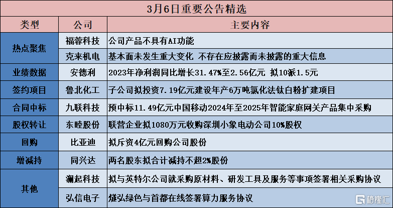 华恒生物：子公司拟不超过7亿元建设交替年产6万吨三支链氨基酸、色氨酸和年产1万吨精制氨基酸项目；