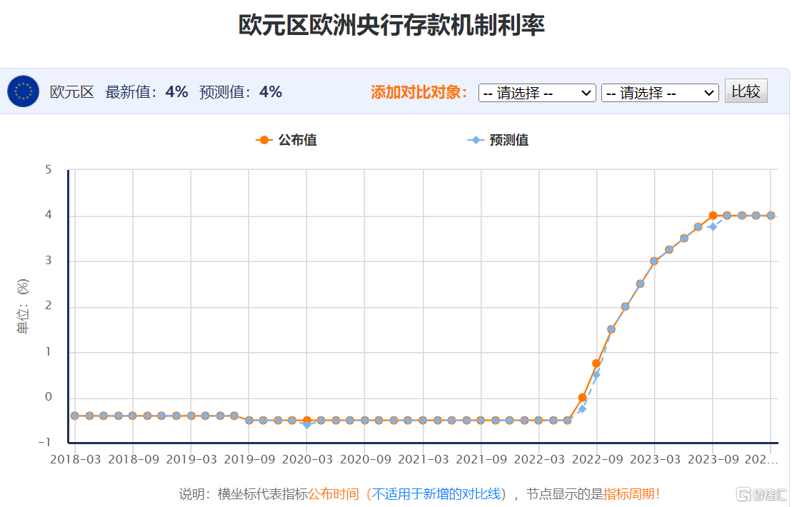 为“首降”作铺垫？欧央行如期维持利率不变，下调通胀预测！欧股短线走高