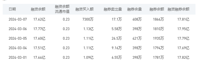 中国银行今日股价：3月8日收盘下跌0.44%