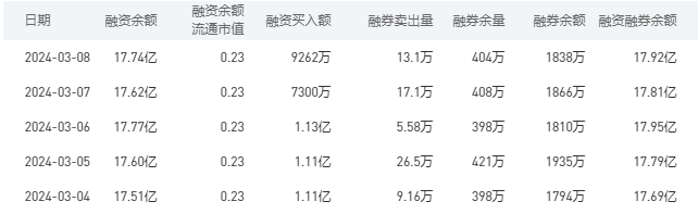 中国银行今日股价：3月11日收盘下跌0.88%
