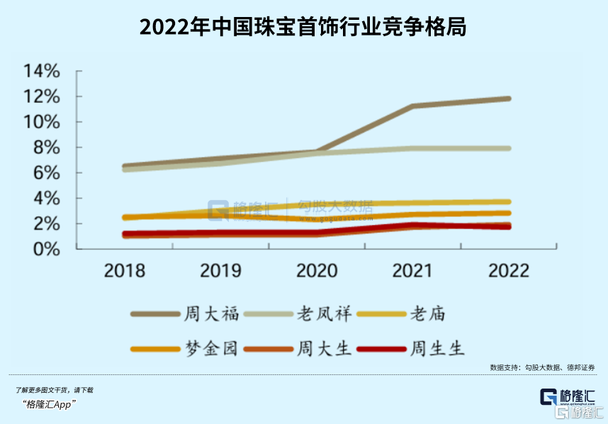 百年珠宝老店19年涨了40倍