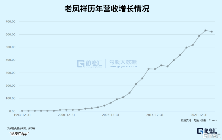 百年珠宝老店，19年涨了40倍！