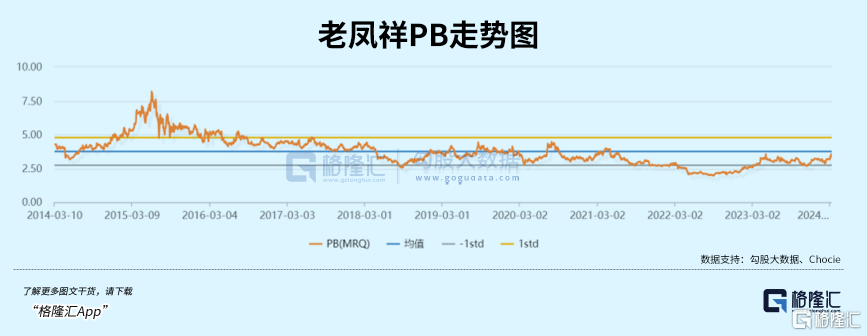 百年珠宝老店，19年涨了40倍！