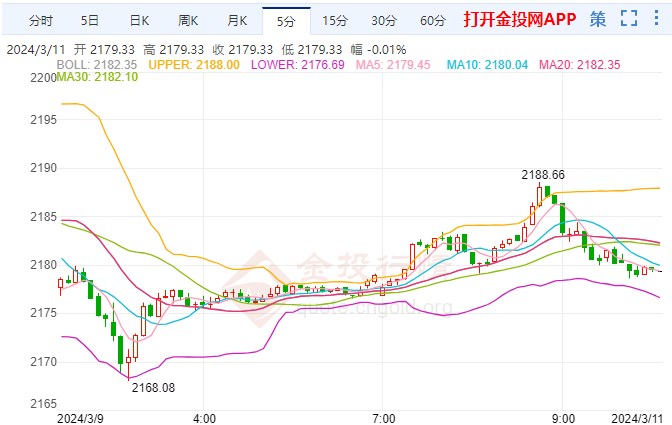 美聯(lián)儲降息預(yù)期推動(dòng) 金價(jià)飆升至歷史新高