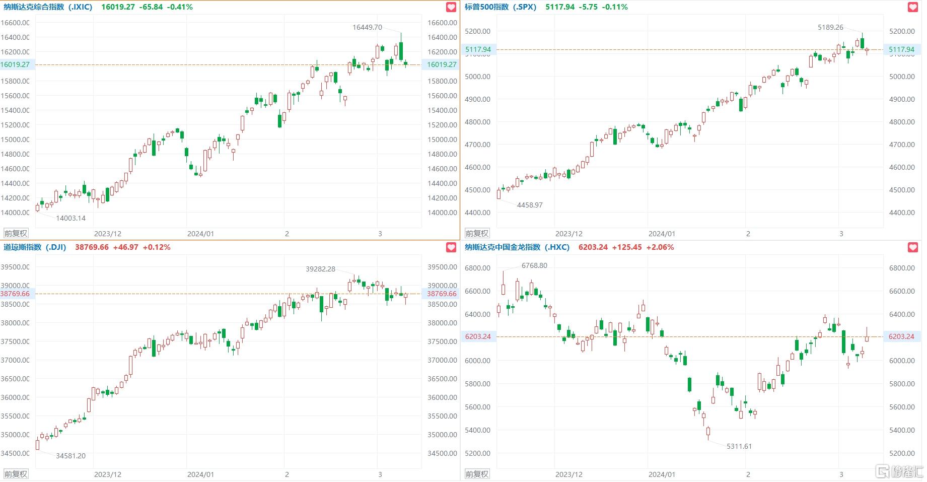 3.12盘前要点—港A美股你需要关注的大事都在这-财经热点-金投财经频道-金投网