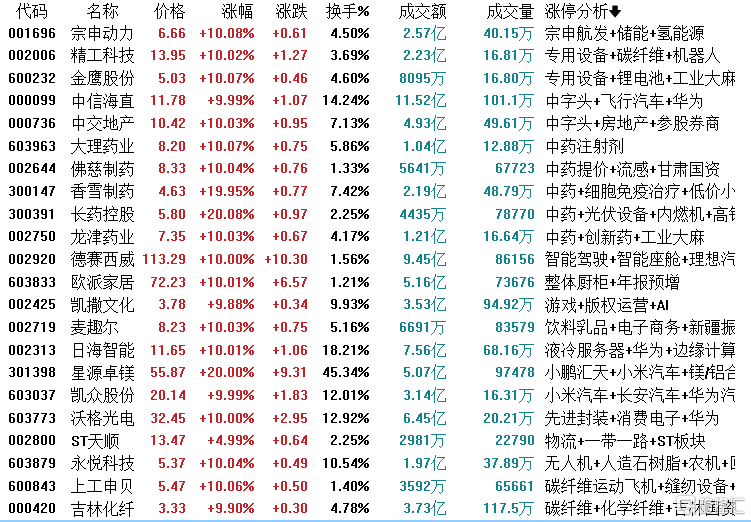  1.5亿元抢筹德赛西威，上塘路、炒股养家上榜铭普光磁