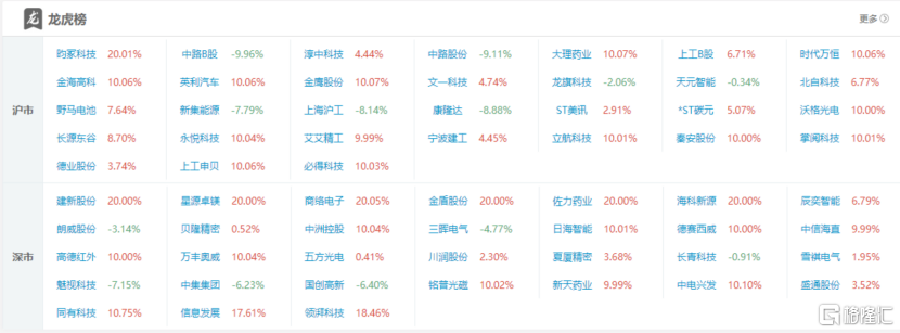  1.5亿元抢筹德赛西威，上塘路、炒股养家上榜铭普光磁