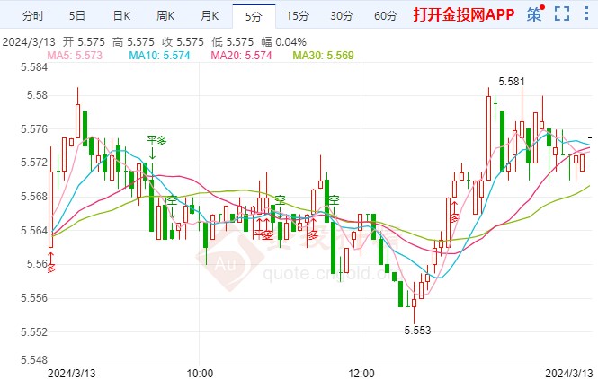 美联储预计更加谨慎 纸白银价格走跌