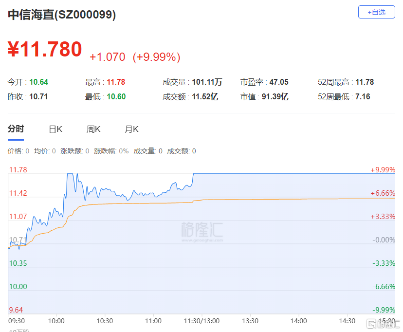  1.5亿元抢筹德赛西威，上塘路、炒股养家上榜铭普光磁