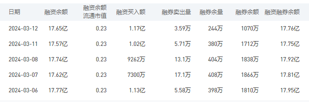 中国银行今日股价：3月11日收盘下跌0.68%