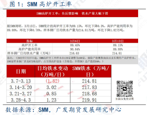 焦煤：负反馈不休