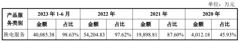 宇谷科技创业板IPO，毛利率逐年下滑，存在供应商集中风险