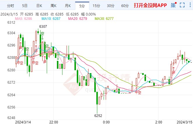 俄罗斯总统选举进入投票环节 白银td上扬