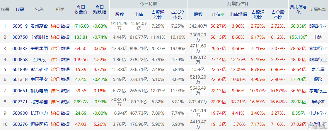 富时罗素扩容大消息！外资百亿资金冲入A股