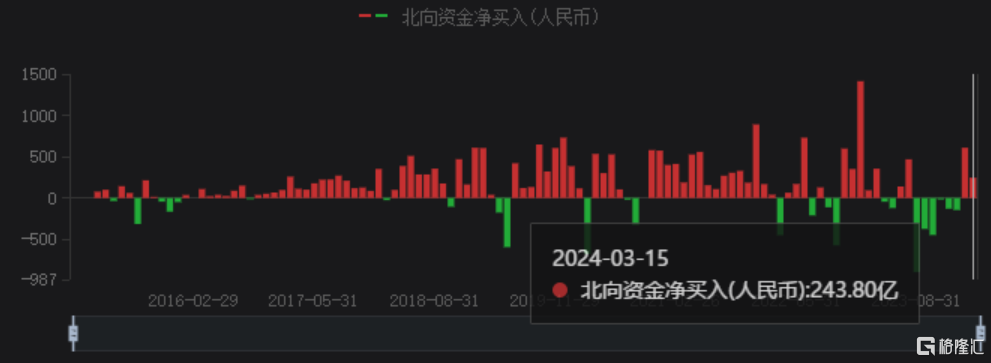 富时罗素扩容大消息！外资百亿资金冲入A股