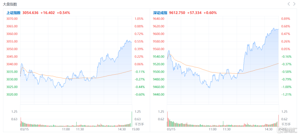 富时罗素扩容大消息！外资百亿资金冲入A股