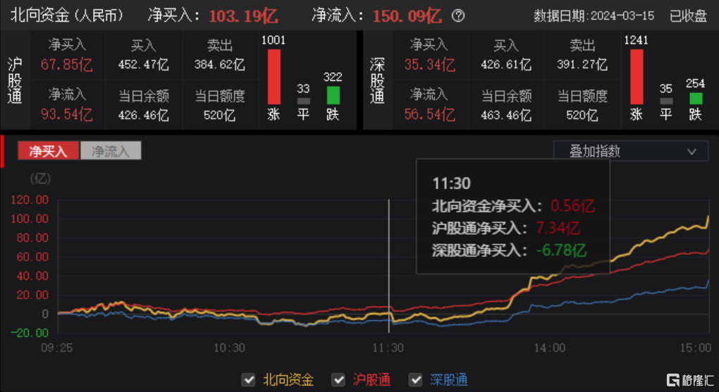 富时罗素扩容大消息！外资百亿资金冲入A股