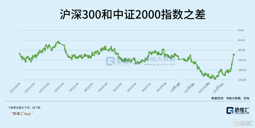 反弹20%后，A股风格要变了