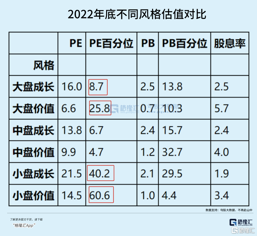 反弹20%后，A股风格要变了