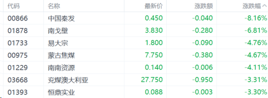 港股收评：恒科指涨1.25%，中资券商股全天活跃， “AI+医药”炒热互联网医疗股